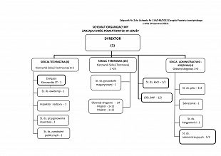 Struktura organizacyjna Zarządu Dróg Powiatowych w Łomży